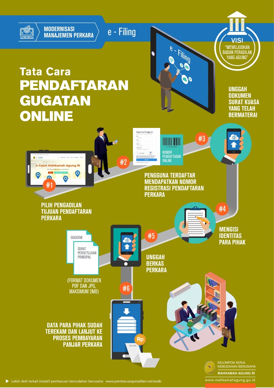 INFOGRAFIS KEMUDAHAN BERUSAHA â PELUNCURAN E-COURT DI BALIKPAPAN