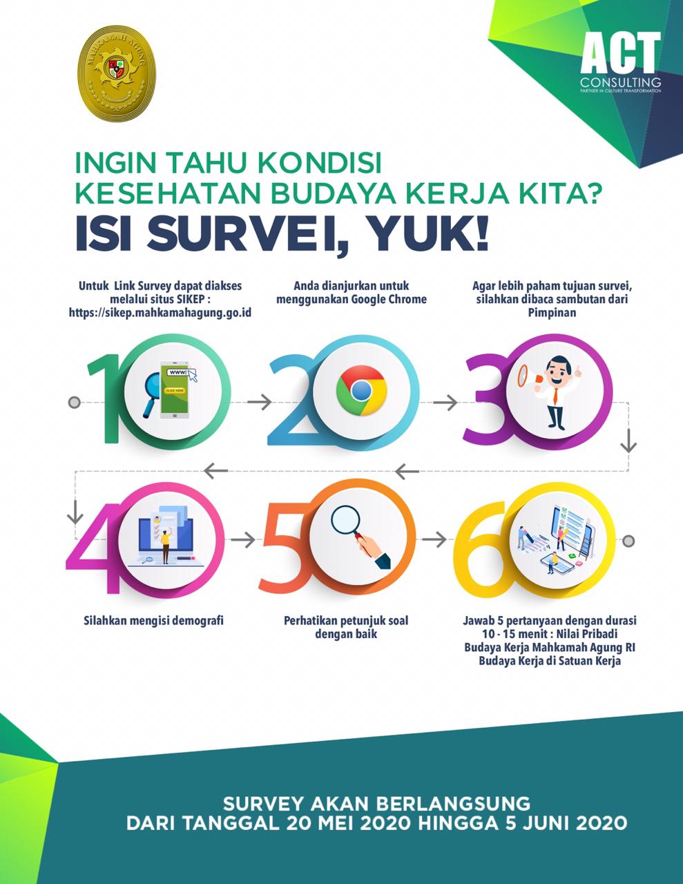 SURVEY IMPLEMENTASI BUDAYA KERJA DI LINGKUNGAN MAHKAMAH AGUNG DAN BADAN PERADILAN YANG BERADA DI BAWAHNYA